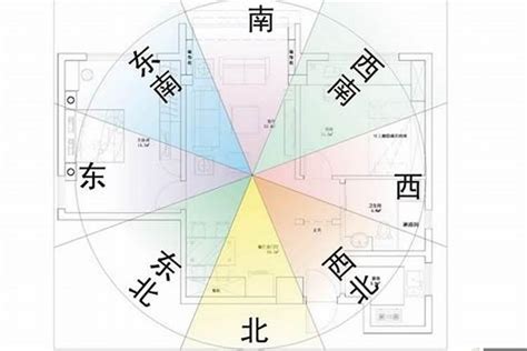 如何看住家方位|【風水特輯】風水師說的「住宅坐向」怎麼看？如何判別？－幸福。